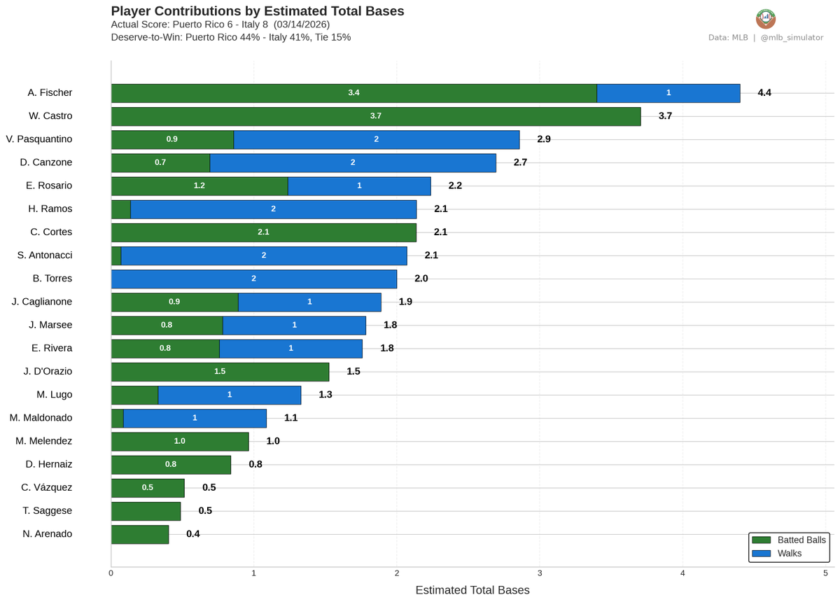 MLB Deserve-To-Win-O-Meter tweet media