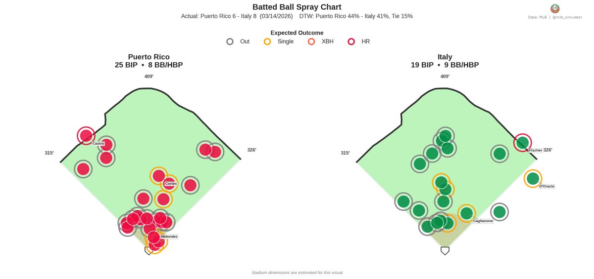 MLB Deserve-To-Win-O-Meter tweet media
