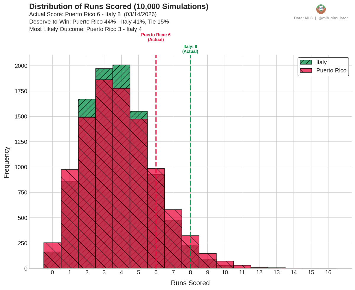 MLB Deserve-To-Win-O-Meter tweet media