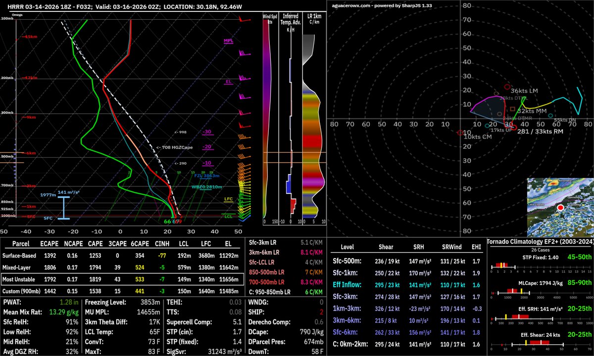 Still no real changes in the thinking here. Rainfall risk will be not much of a risk at all and will actually help to get us near normal. The real issue is that IF we get a robust cell going, it could have the local risk of damaging winds and large hail.