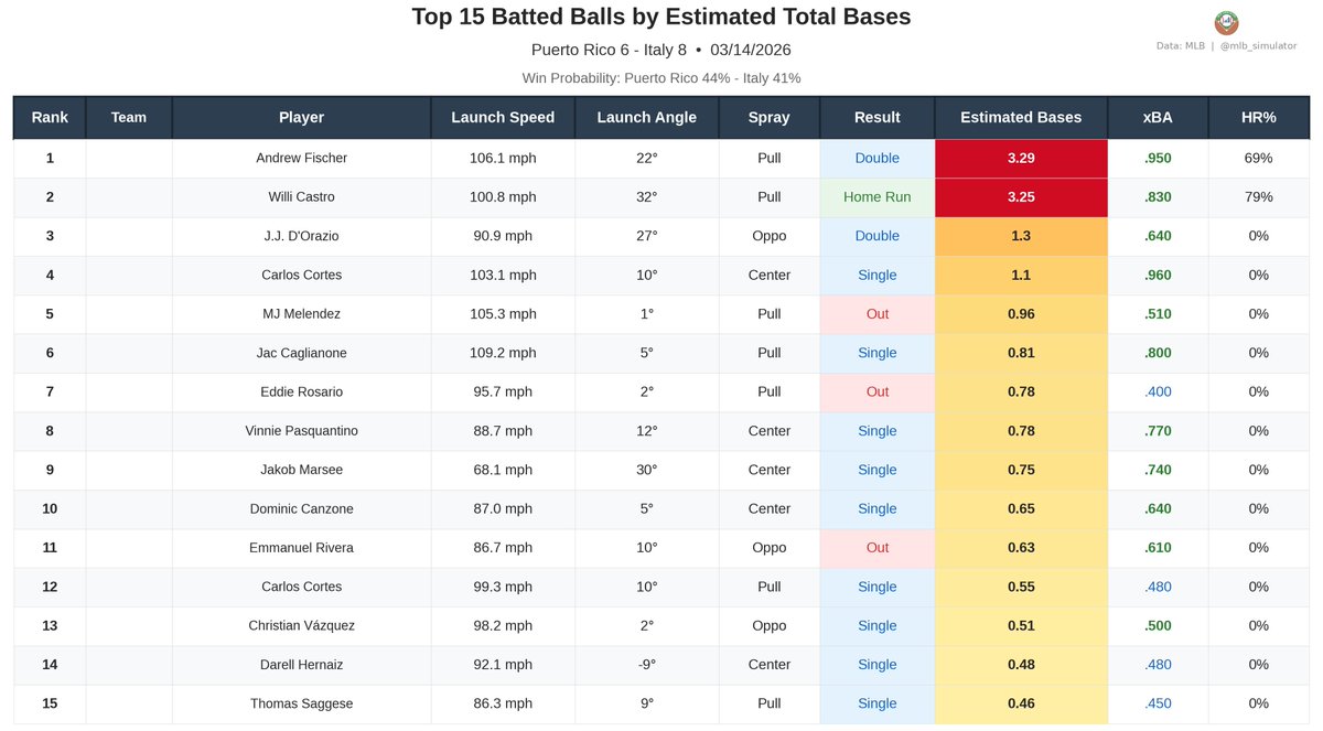 MLB Deserve-To-Win-O-Meter tweet media