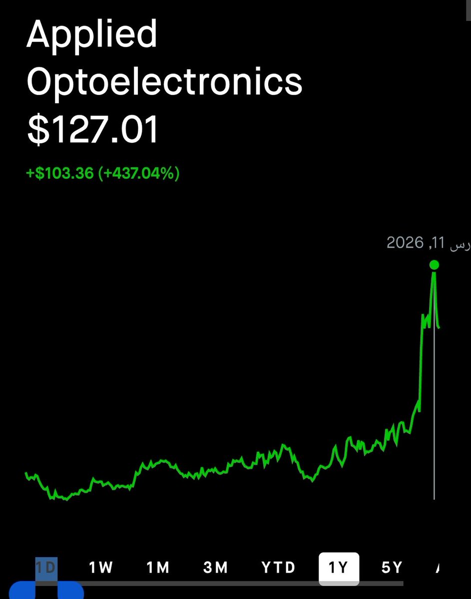 متداول خاص tweet media