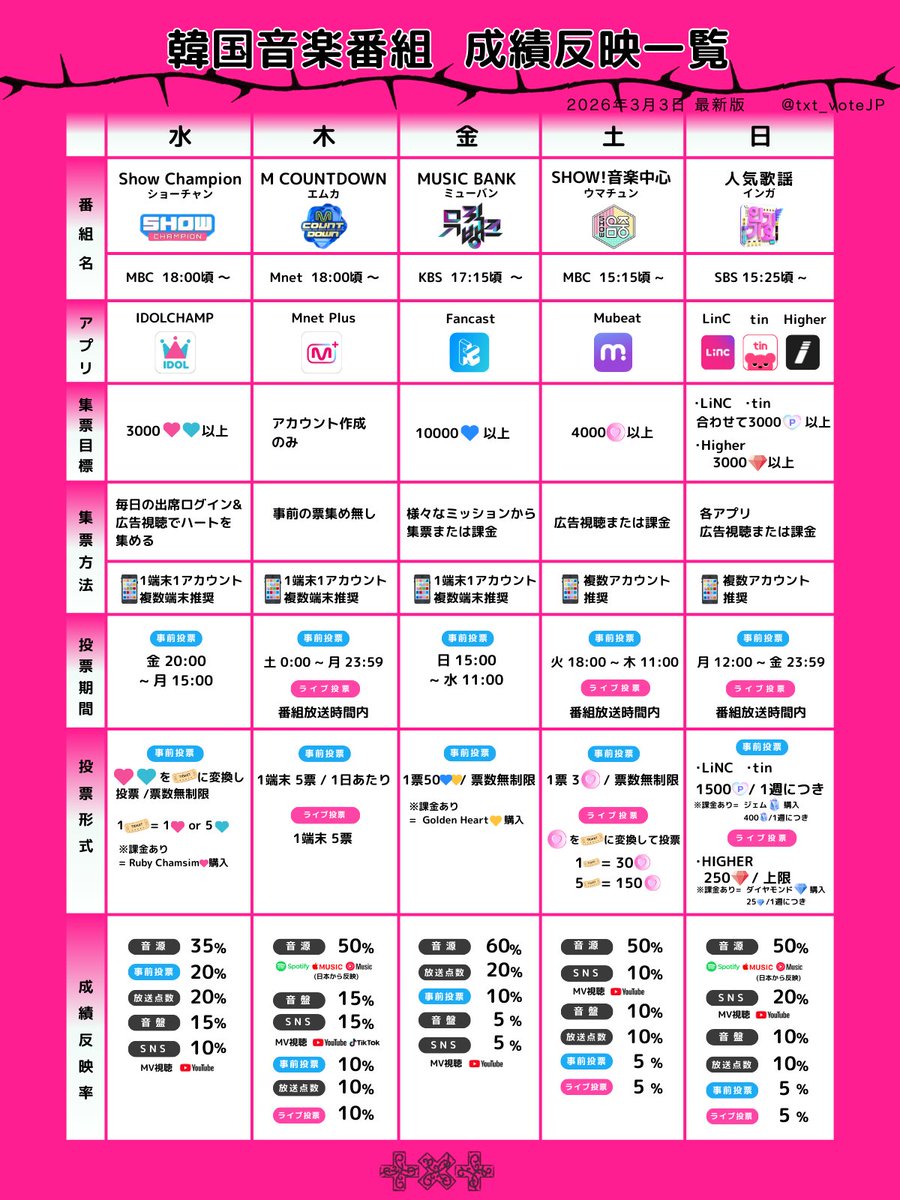 TXT投票/スミンサポートアカウントJP tweet media