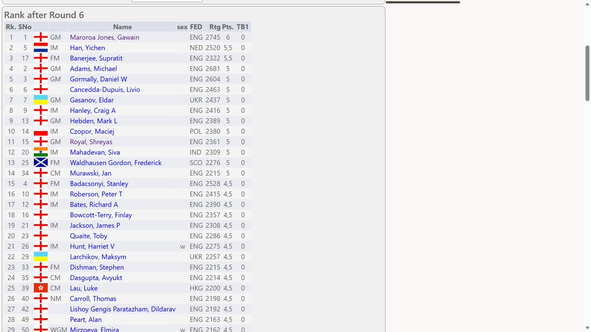English Chess Tracker tweet media
