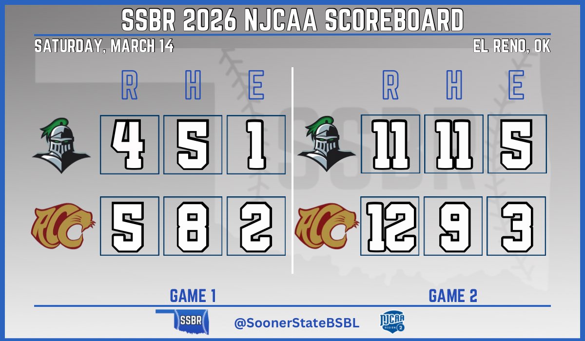 Sooner State Baseball Report tweet media
