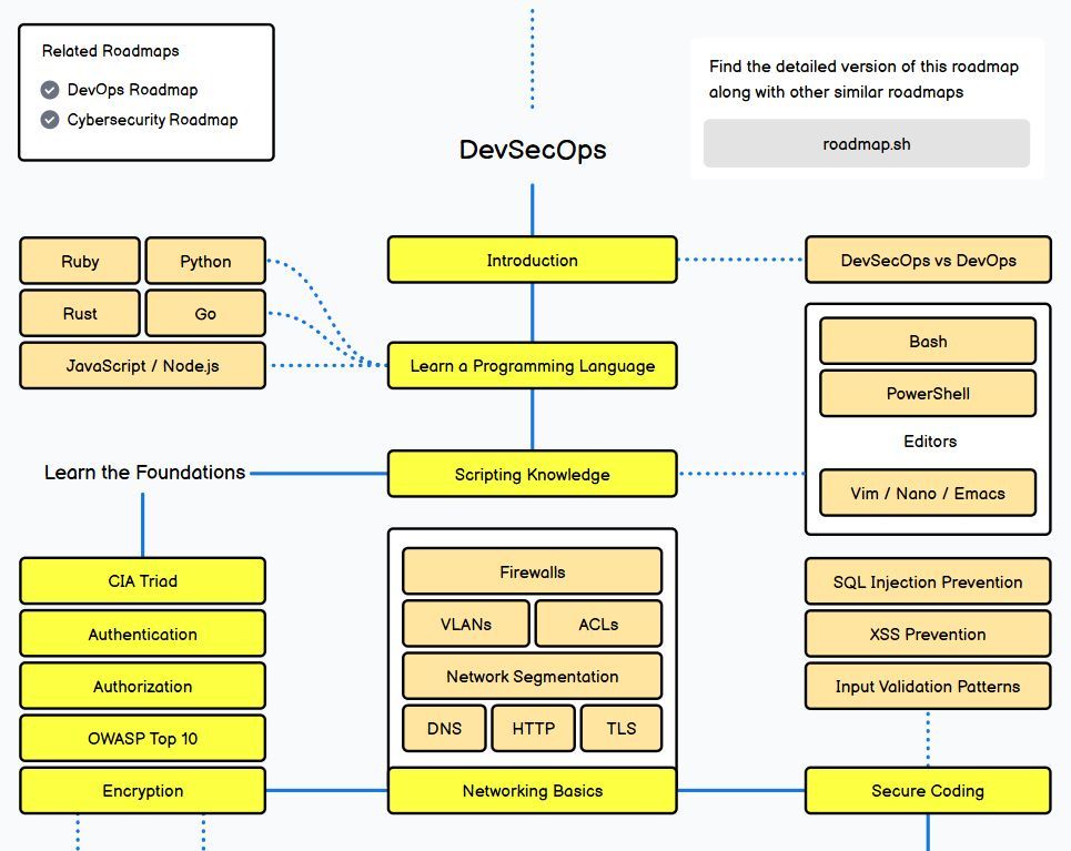 roadmap.sh tweet media