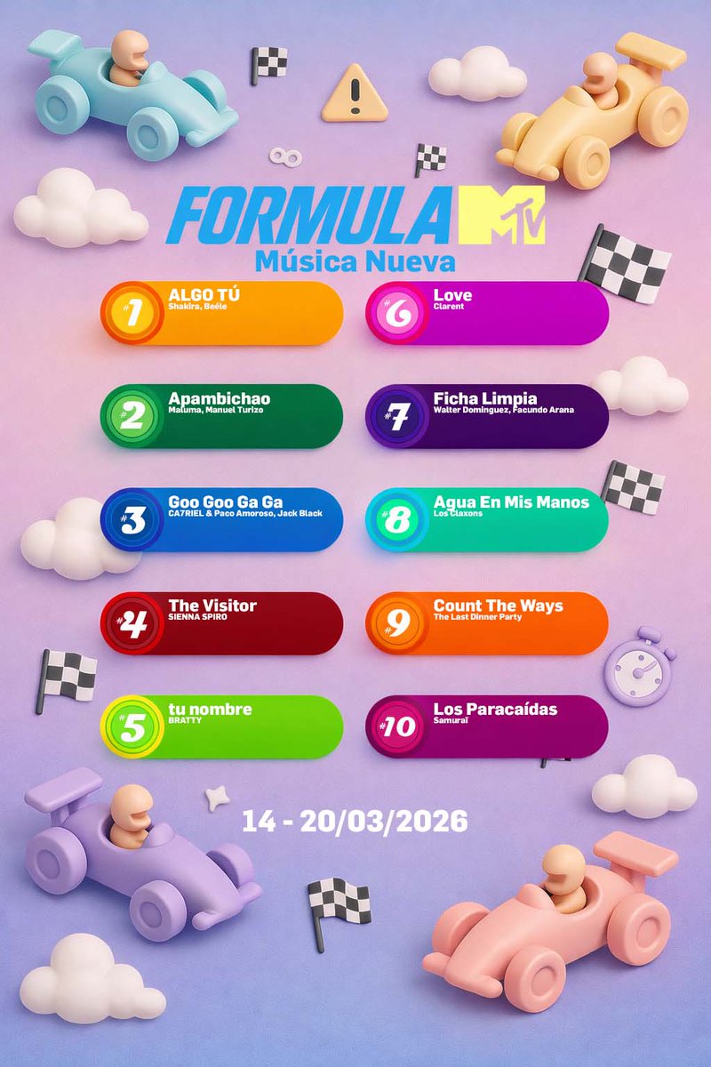 MTVFans4's tweet photo. Esta semana nuestro queridísimo Bruno Mars se lleva el tan preciado #1 GLOBAL, con el nuevo sencillo de su nuevo álbum. También tenemos cerca de esa posición a un dueto europeo con el que revivió el electropop y que también le falta poco para llegar a la cima mundial. https://t.co/z43MWQZI24