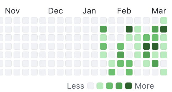 dobladez's tweet photo. The release of Opus 4.6 at the end of the year is pure coincidence 😄... kinda.

Honestly, for the past 2+ years I’ve been working on private repos (not on GitHub). I admit using Aider, Cursor, and Claude Code there as well. No shame.

Anyway, I agree the end-of-year leap was big https://t.co/WABYBtf3rc