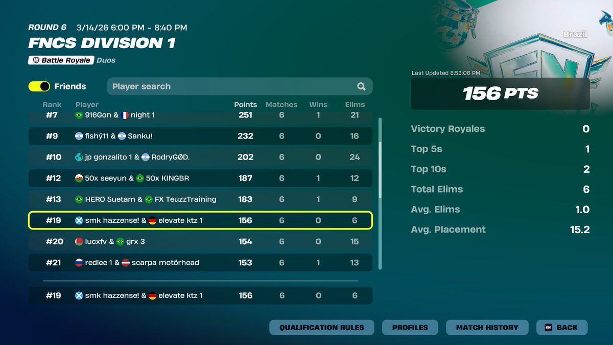 Elevate Kitoz tweet media