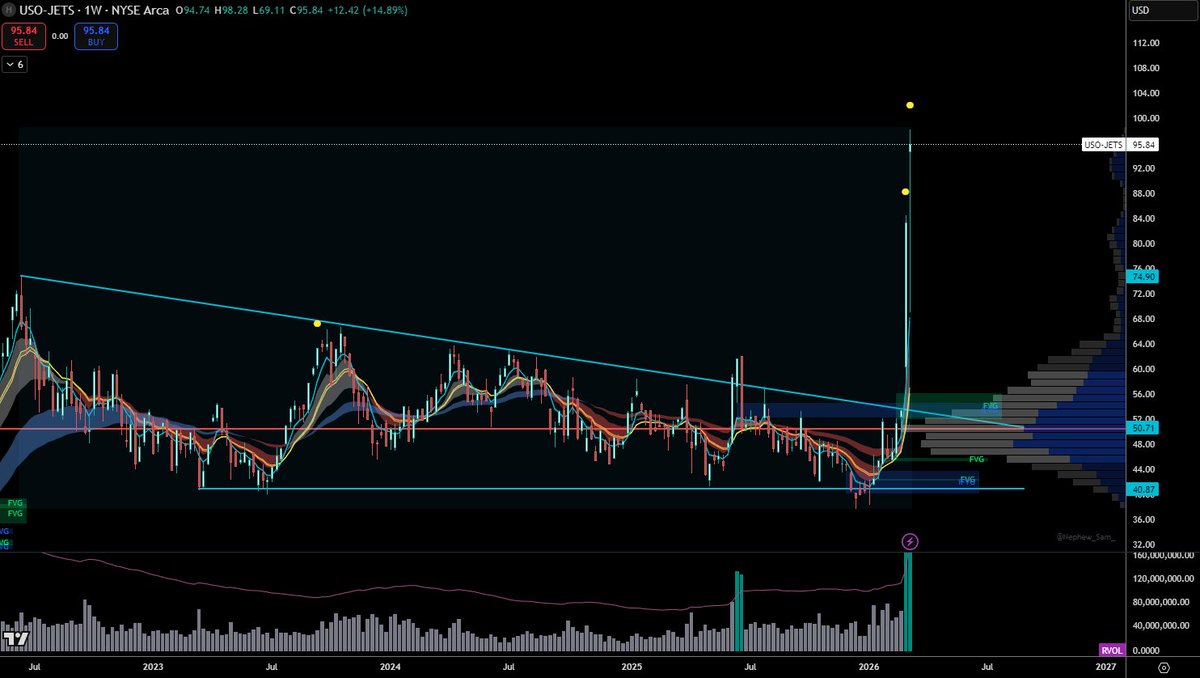 USO/JETS..  Ratio is very extended.  News of Iran allowing all countries besides US/Israel to pass, so this trade may be void.  Opposite side of this trade is short oil, long airlines.  We'll see what next week brings..