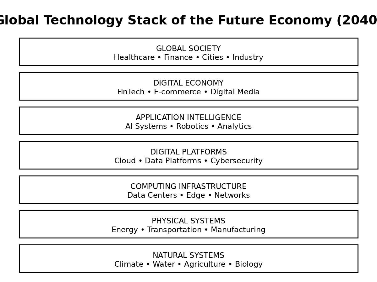 Shaping #INDIA tweet media