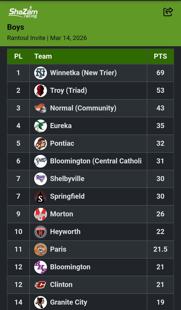 Brian Weiss tweet media