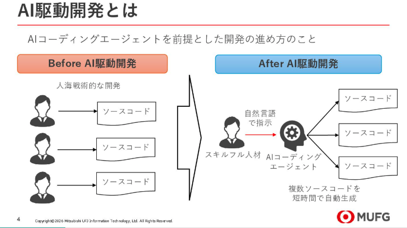 MacopeninSUTABA's tweet photo. 三菱UFJ銀行が公開した「エンタープライズAI駆動開発の全ノウハウ」が凝縮された資料が有益。

組織全体で開発効率を劇的に上げるテクニック、そしてガバナンスの構築法までを学ぶことができる高品質記事。

こちら👉
https://t.co/esbK1qhuQi https://t.co/BlAcD5mnqH