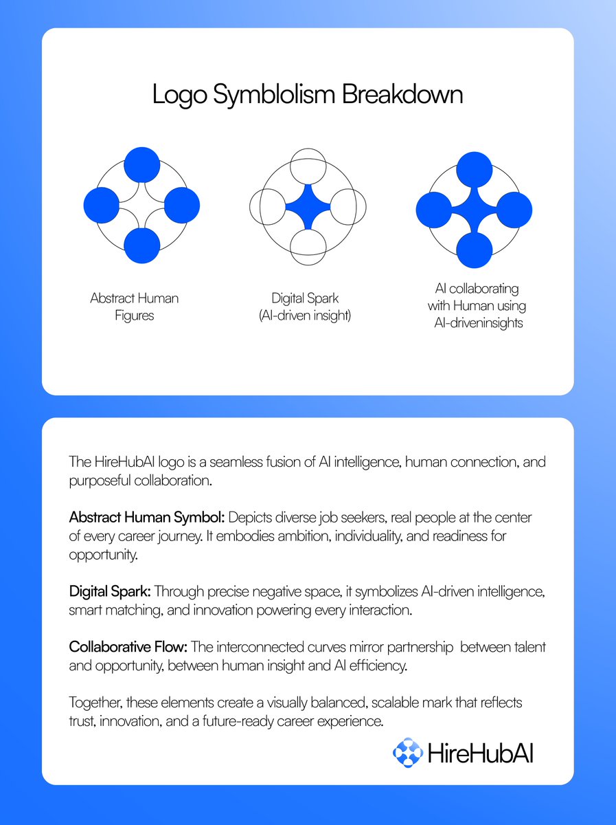HireHubAI

An AI-powered platform that help jobseekers find jobs smarter, faster and with more confidence.

What are your thoughts on this one?

Let me know in the comments.

Want me to work on your next DESIGN project?

Send us a DM now let's work magic together.