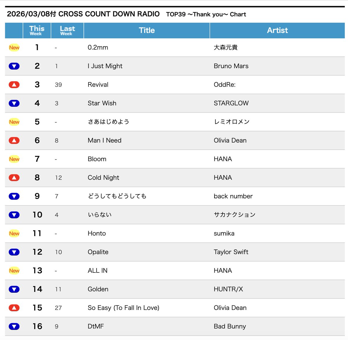 コウズマユウタ📻⚡️ tweet media