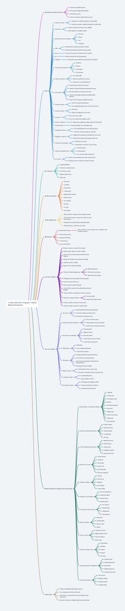 14 Mart 2026 Tarihinde Milliyetçi Hareket Partisi Genel Başkanı
Sayın Devlet BAHÇELİ’nin,
Belediye Başkanlarının katılımıyla düzenlenen iftar programında yapmış oldukları konuşmanın özeti;

 Özet

Devlet Bahçeli, 14 Mart 2026 tarihli iftar programındaki konuşmasında, Türkiye'nin