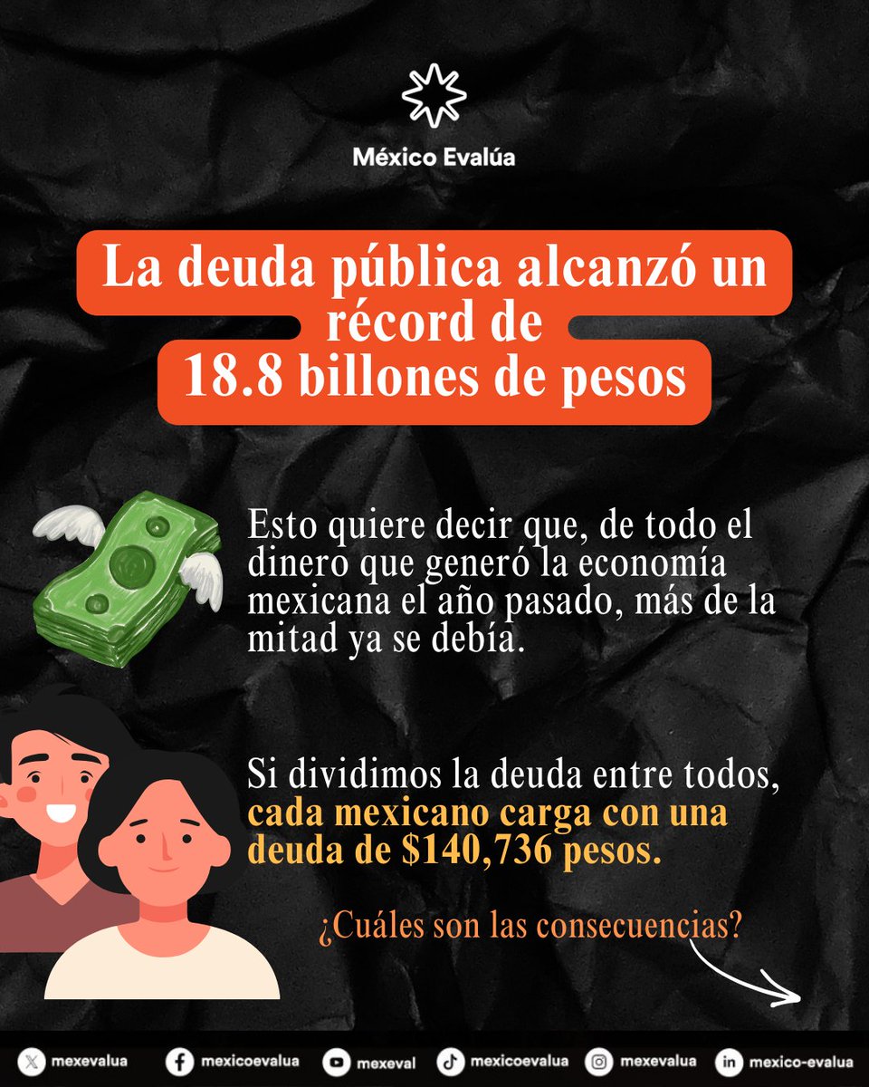México Evalúa tweet media