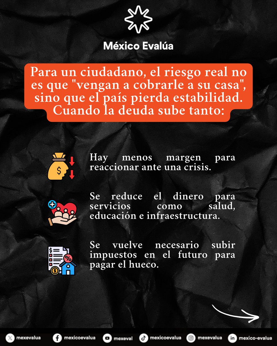 México Evalúa tweet media