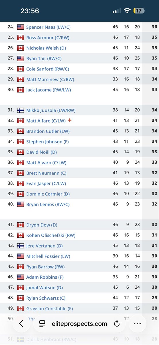 Chris Murray tweet media