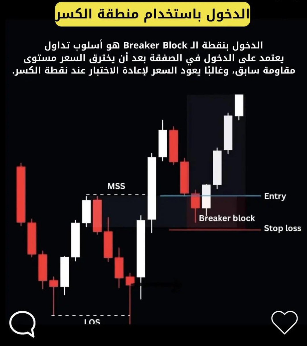 متداول بسيط🇺🇸 tweet media