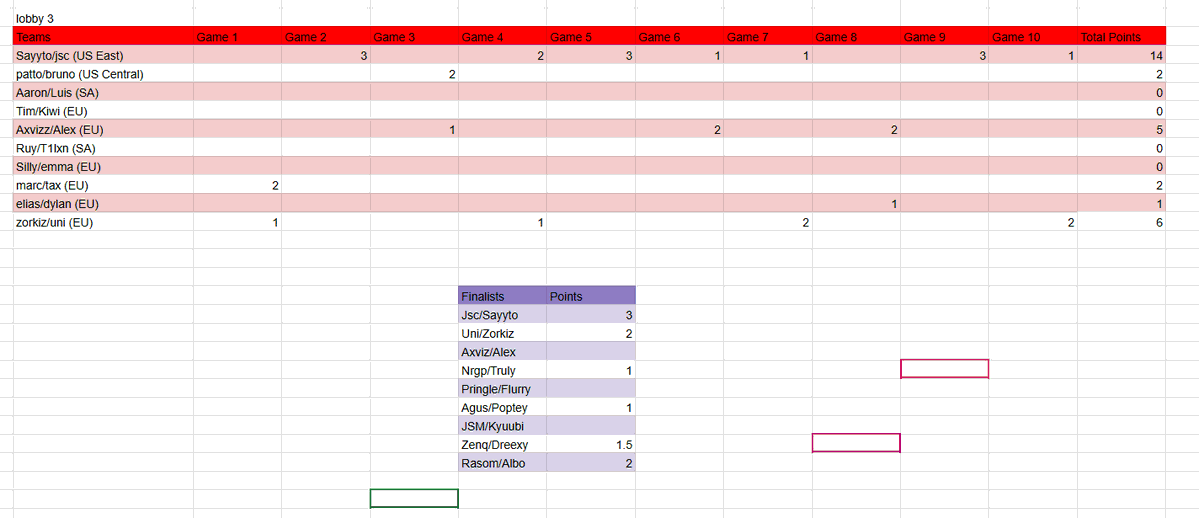 jump tourney with <a href="/sayyto_/">Sayyto</a> +$20