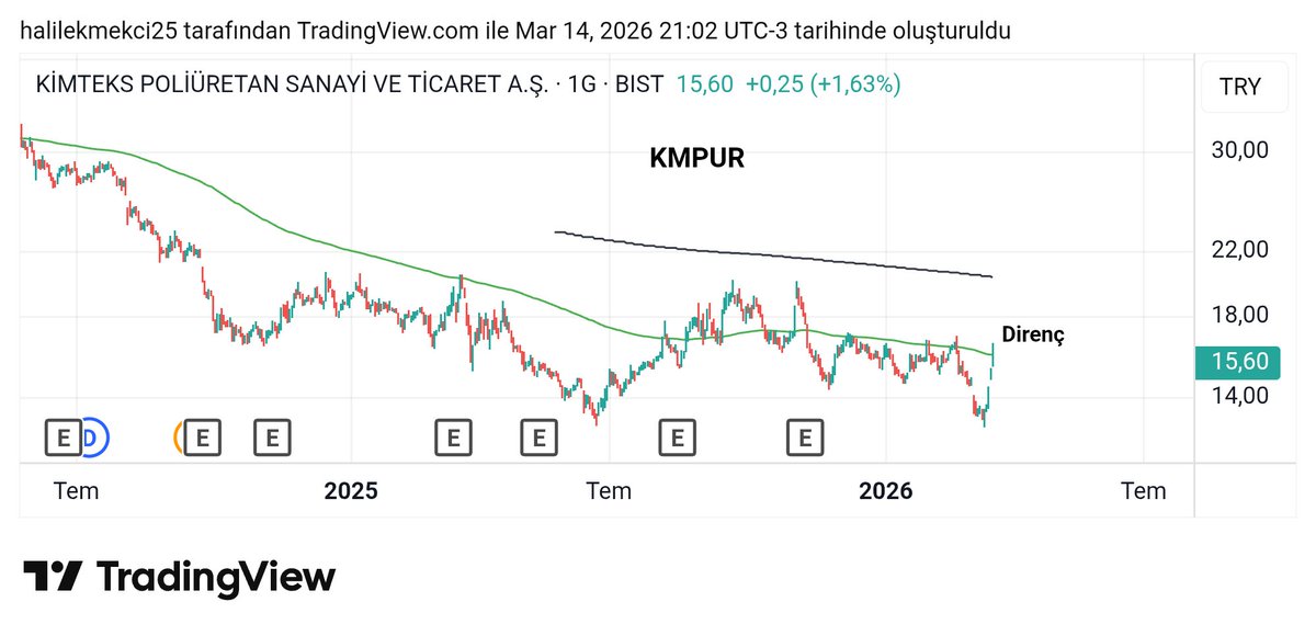 TavatBroker's tweet image. KMPUR
#kmpur