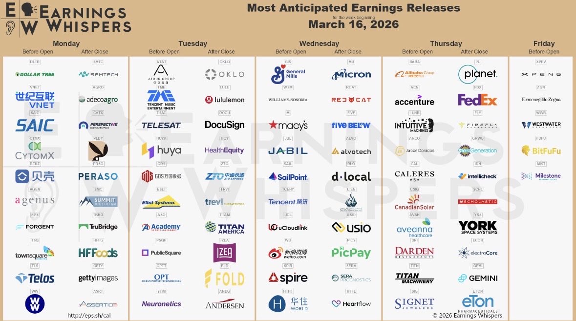 6Educational's tweet photo. اعلانات هذا الاسبوع 💡
$MU $BABA $RCAT $OKLO $LULU $PL $DLTR $ACN $FDX $GIS $LUNR $DOCU $SMTC $WSM $AGRO $ARCO $M $FLY $VNET $FIVE $CAL $ALVO $ATAT $AVAH $HQY $SAIC $BEKE $CATX $CSIQ $CTMX $DLO $JBL $DRI $XPEV $PLBY $PRSO $FPS $IDN $TCEHY $GRWG $BTM $SAIL $SIG $DLTH $TITN $LE https://t.co/be49rltNUV