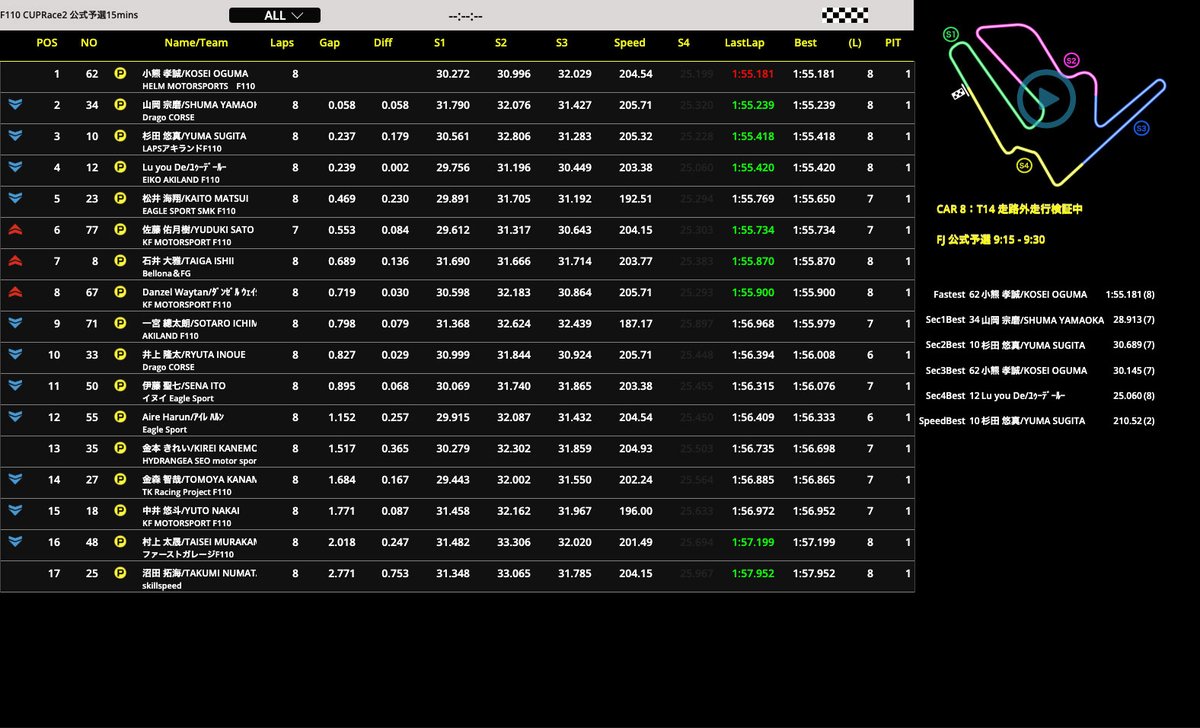 F110 CUP tweet media