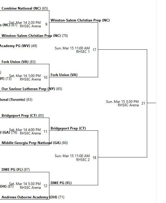 National Elite Prep Computer Rankings tweet media