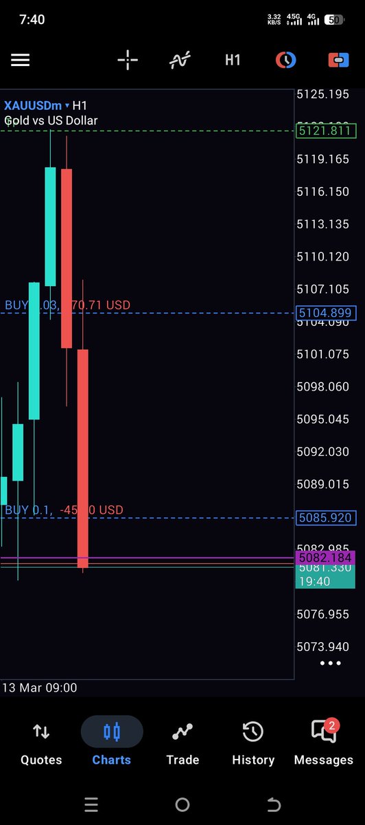 AYANTRADER782's tweet photo. #XAUUSD #GBPJPY #GoldSignals #الذهب
https://t.co/q8JA5m1yh2 https://t.co/eQ4rthrlEg