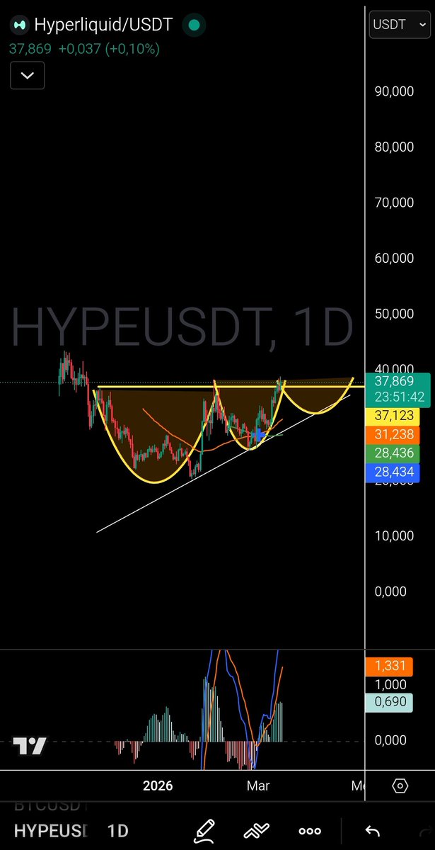 alitpterus's tweet photo. Pandangan tentang $HYPE https://t.co/ud6BBxf2pZ