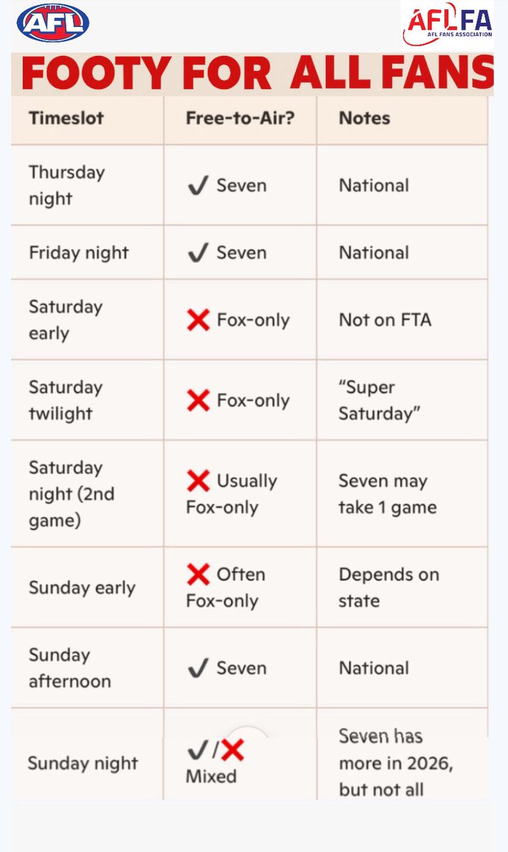 AFL Fans Association tweet media
