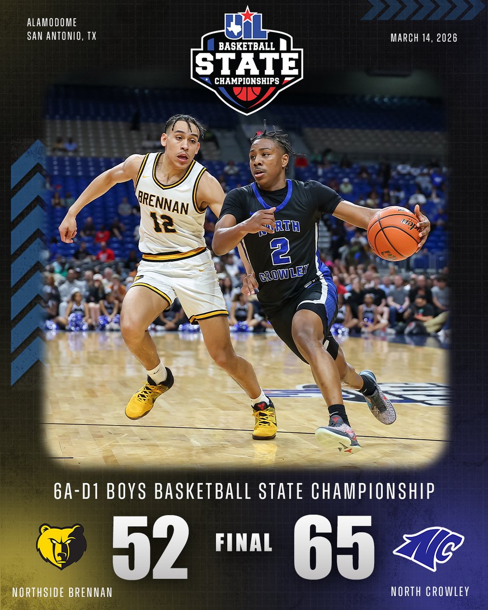 𝐂𝐨𝐧𝐟𝐞𝐫𝐞𝐧𝐜𝐞 𝟔𝐀-𝐃𝟏 #𝐔𝐈𝐋𝐒𝐭𝐚𝐭𝐞 𝐁𝐨𝐲𝐬 𝐁𝐚𝐬𝐤𝐞𝐭𝐛𝐚𝐥𝐥 𝐂𝐡𝐚𝐦𝐩𝐢𝐨𝐧𝐬𝐡𝐢𝐩:
Northside Brennan 5️⃣2️⃣
North Crowley 6️⃣5️⃣

Box Score ➡️ bit.ly/40skdDo