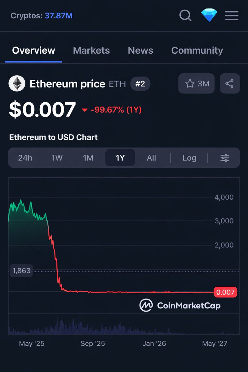 Sblond 🎮✈️📈 tweet media