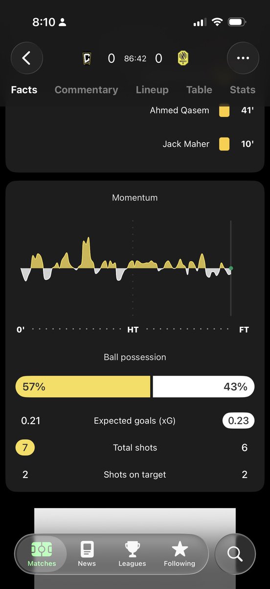 This is the Columbus I talked about last week.  Playing a Nashville B squad at home and can’t generate .21 xg?  They are absolutely awful now