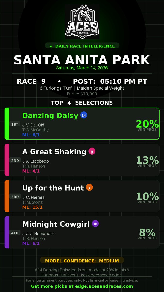 Aces & Races tweet media