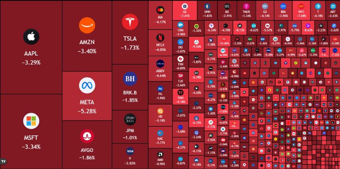 Cloud9 Markets tweet media