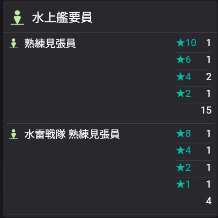six_million_'s tweet photo. 三十二駆「玉波改二」、出撃いたします。

選択報酬熟考の末
4個目の[12.7cm連装砲D型改三]を選択しました。
（水雷戦隊 熟練見張員は所持8個）

#艦これ
#選択報酬 https://t.co/whA7tERZcV