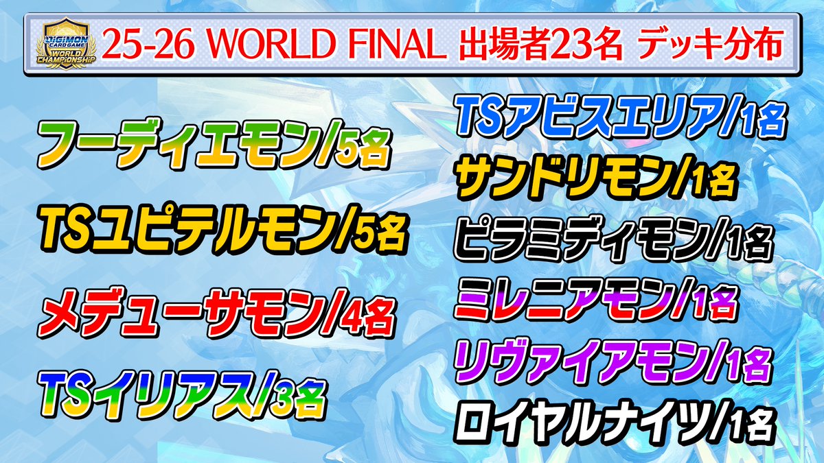 DIGIMON CARD GAME 25-26 World Championship WORLD FINAL ＼ 参加者の
