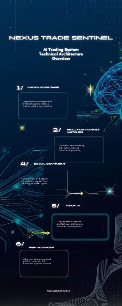 Nexus Solution tweet media