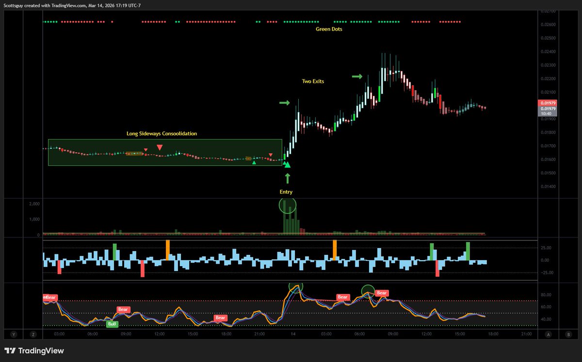 Trading Alpha tweet media