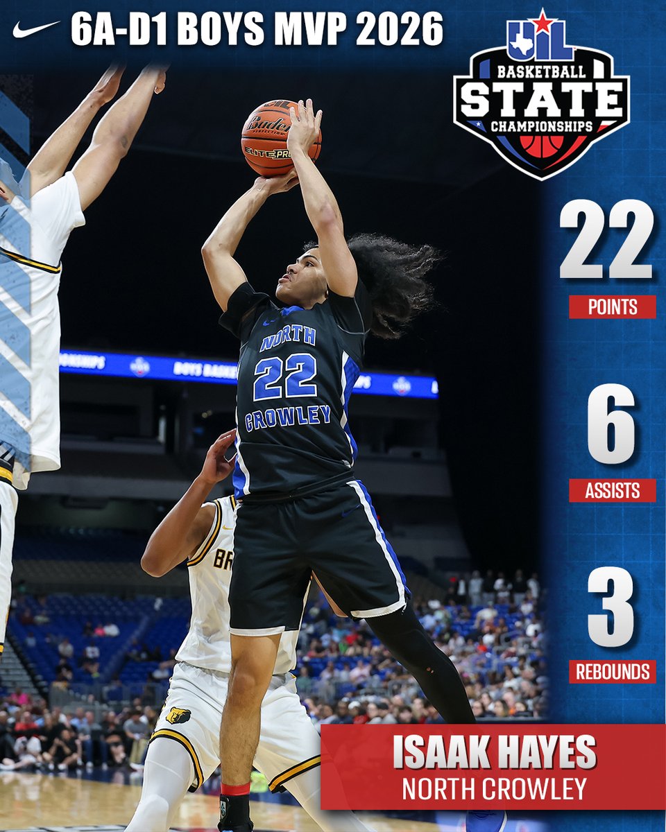 Texas UIL tweet media