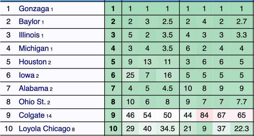 Nick Bateman (CBB guru) tweet media
