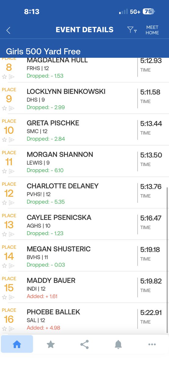 BVALeopardSwim's tweet photo. @MVI_sports 🚨Day 2 Results from the PIAA State Meet🚨 
Brady Malekovich -11th in the 100 Free, Josie Nikolic - 12th in the 100 Free, Megan Shusteric -14th in the 500 Free https://t.co/xkaUX7enGb
