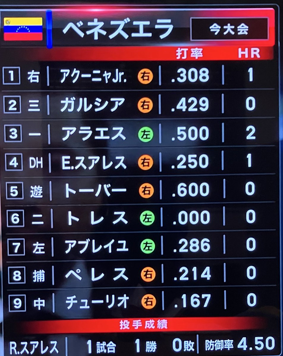 3NFT3's tweet photo. ベネズエラ🇻🇪スタメンメンバー
#wbc https://t.co/M5Z8Qq2T0L