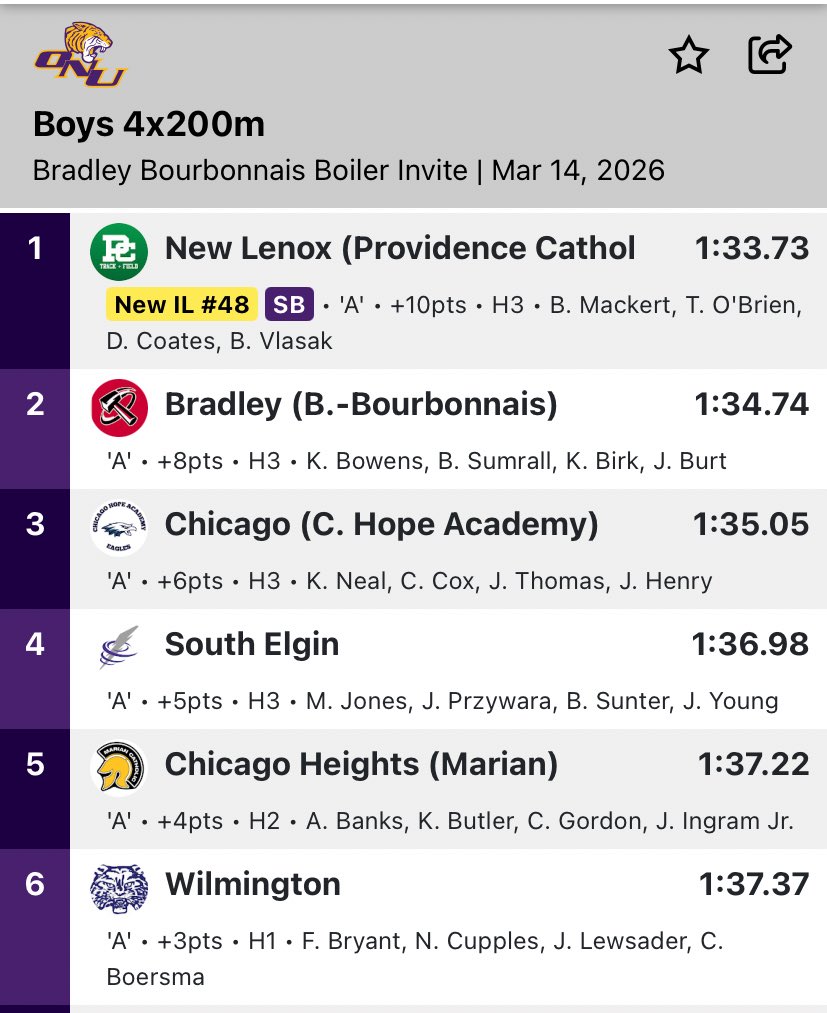 Providence Catholic Track and Field tweet media