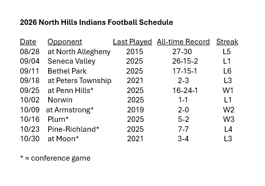 North Hills History tweet media