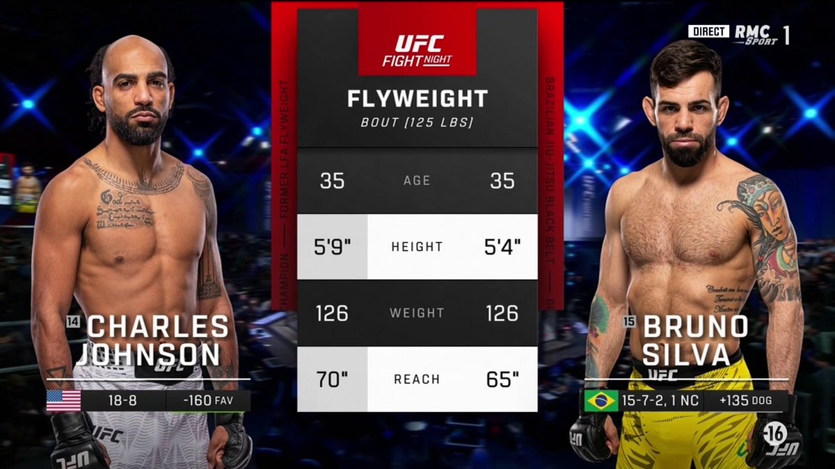 RMC Sport Combat tweet media