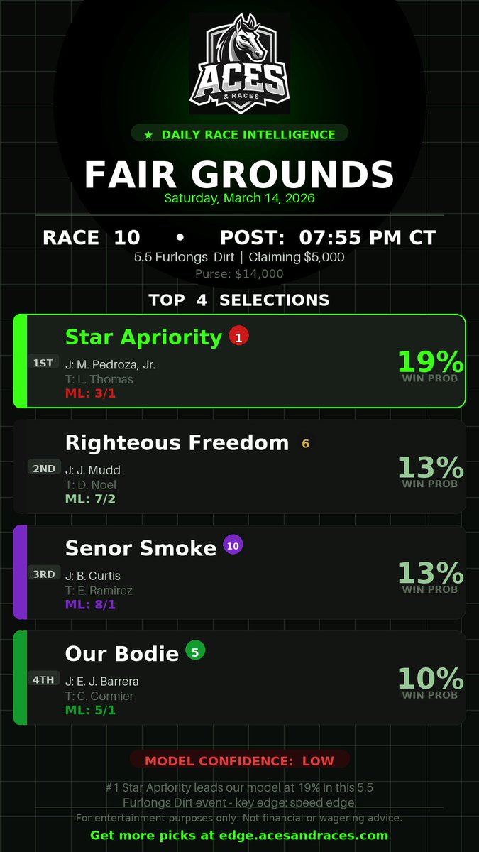 Aces & Races tweet media