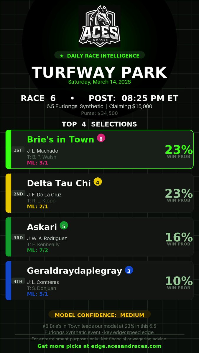 Aces & Races tweet media